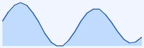 24-hour tide chart for Aitutaki Lagoon