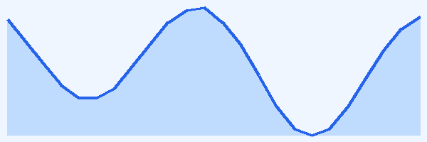 24-hour tide chart for Marsa Alam