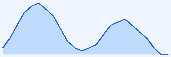 24-hour tide chart for Bora Bora