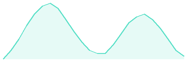 24-hour tide chart for Taormina