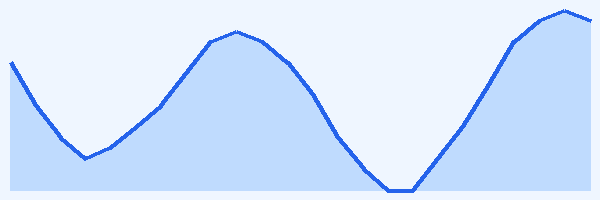 24-hour tide chart for Blue Lagoon Comino