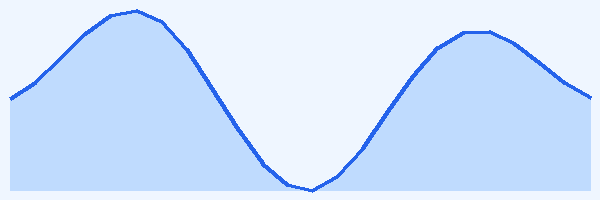24-hour tide chart for Jellyfish Lake