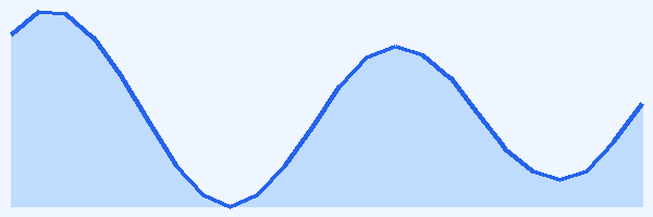 24-hour tide chart for To Sua
