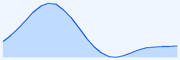24-hour tide chart for Xiaoliuqiu