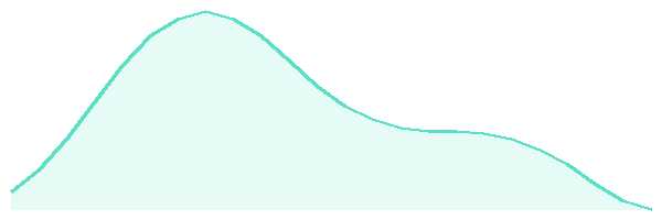24-hour tide chart for Kauai